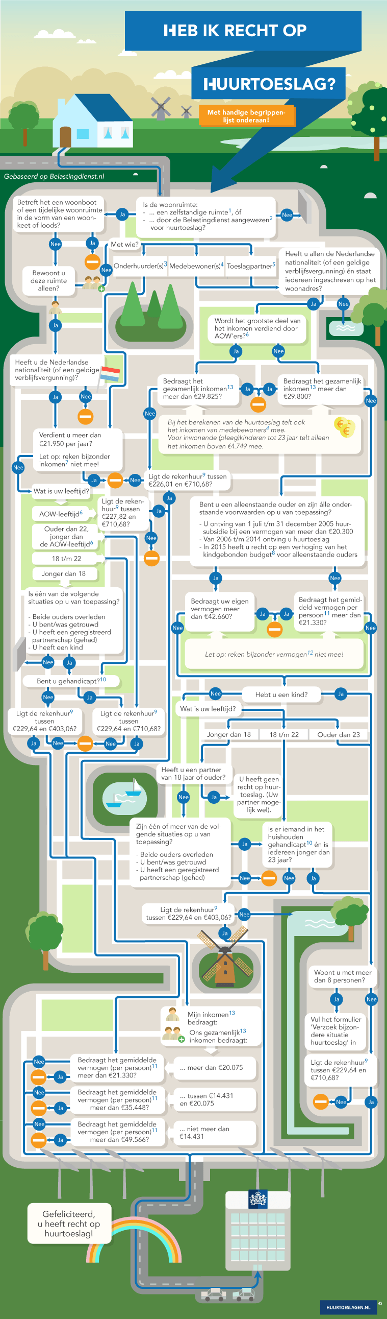 infographic